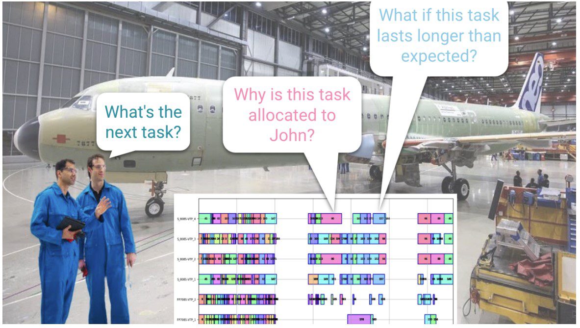 Aircraft Manufacturing Use Cases